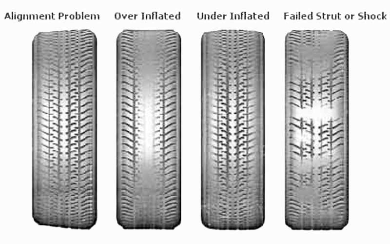 driving with unbalanced tires